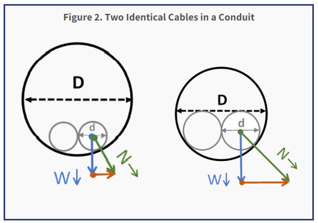 Cable pull lines for pulling cables into conduits
